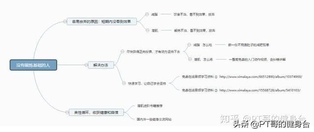 没有锻炼基础的人，如何增肌与减脂？