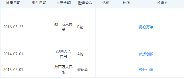 26岁副处警长攻下新京报、Blued能做同性恋社交第一股