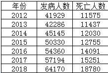 中国艾滋病传播途径是如何转为性传播为主的