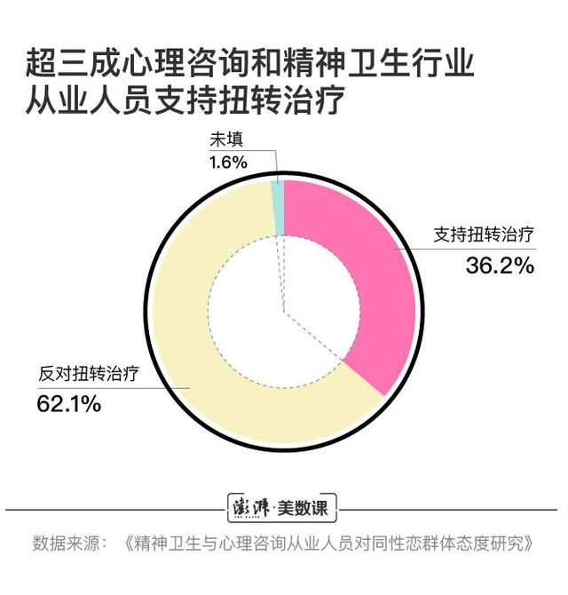 同性恋去病化30年：还有人认为这是一种病吗？