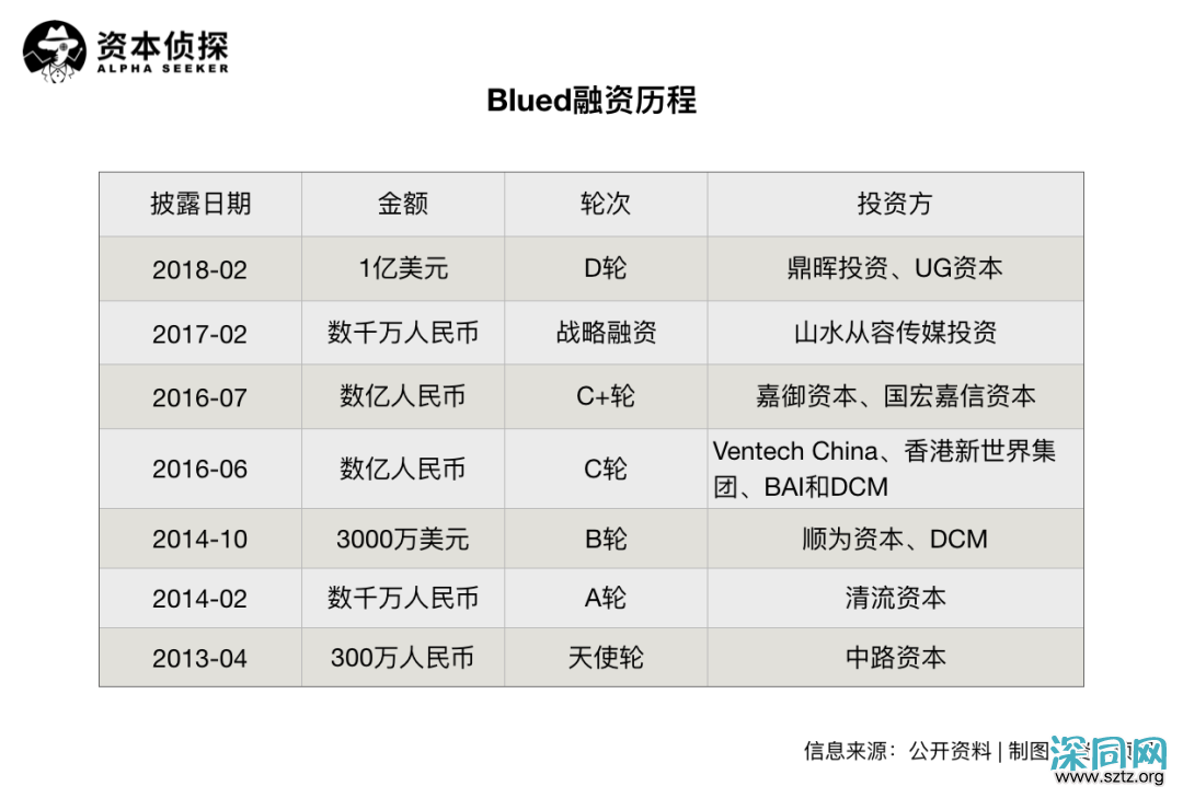 为“同志”建社区，年入7亿，揭秘Blued的粉红经济