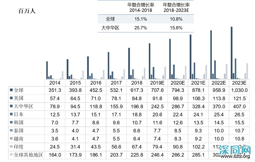 为“同志”建社区，年入7亿，揭秘Blued的粉红经济