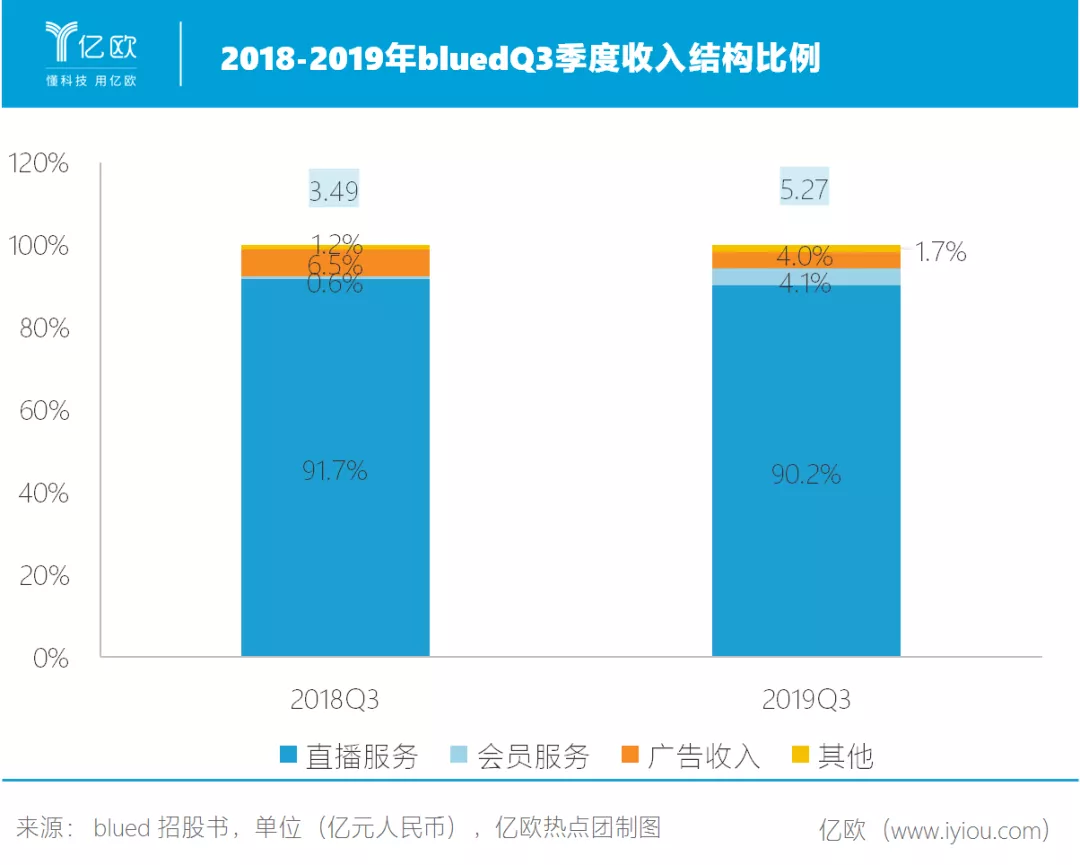 同性社交有多火？