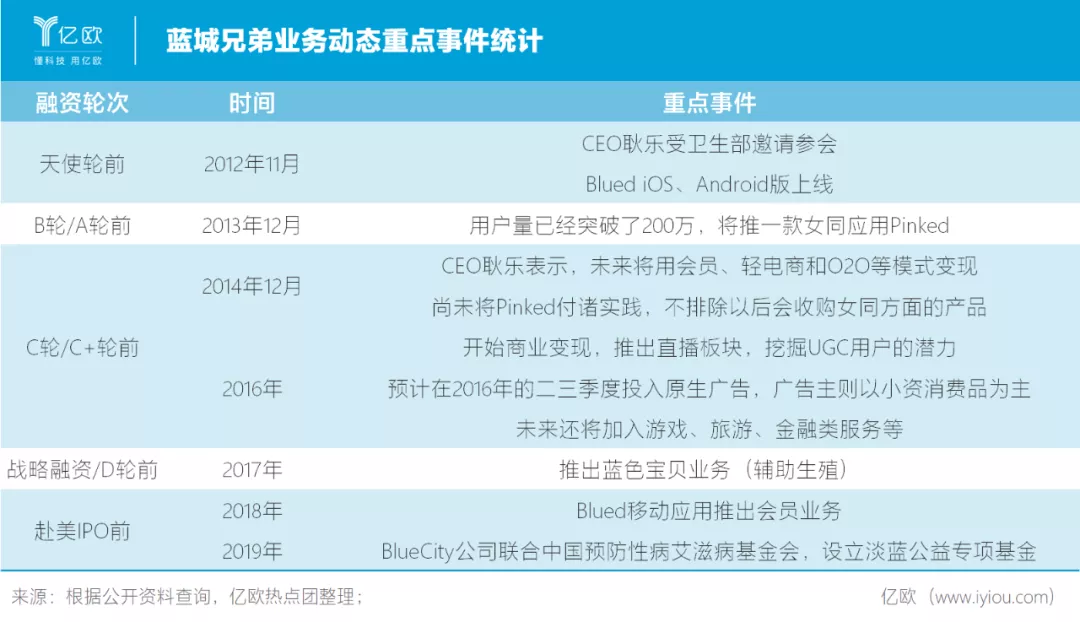 同性社交有多火？