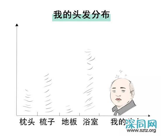 秦昊变“秃头大叔”？男士脱发自救指南要get