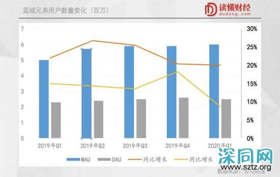 同性社交第一股上市背后：想要做大不容易