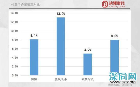 同性社交第一股上市背后：想要做大不容易